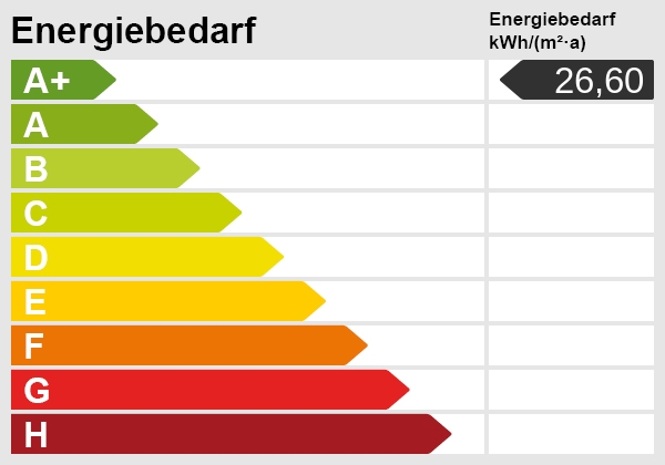 Energieskala Etagenwohnung Bielefeld