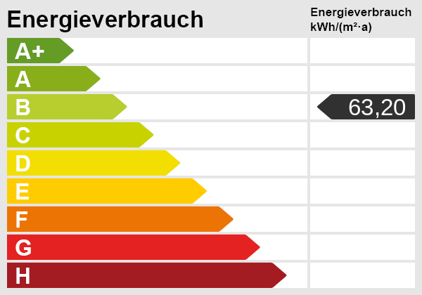 Energieskala Etagenwohnung Bielefeld